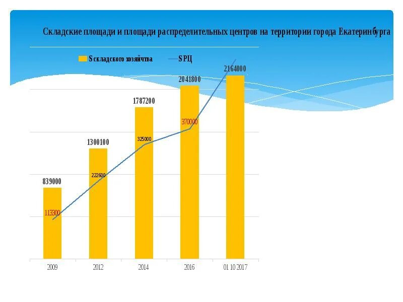 Потребительский рынок тюмень. Основные отрасли экономики тюмени. Потребительский рынок тюмень. Потребительский рынок тюмень. Потребительский рынок тюмень.