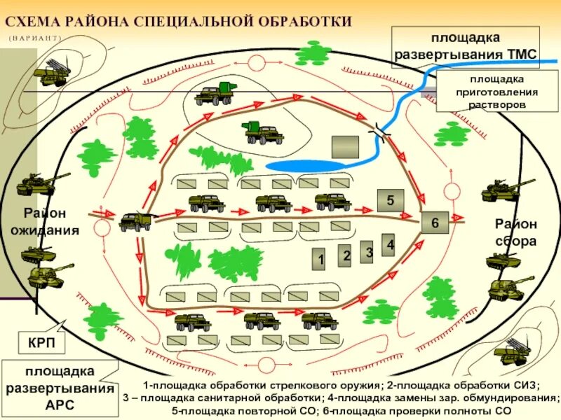 Развертывание пункта. Частичная специальная обработка схема. Схема площадки частичной специальной обработки. Схема развертывания площадки специальной обработки. Схема района специальной обработки.