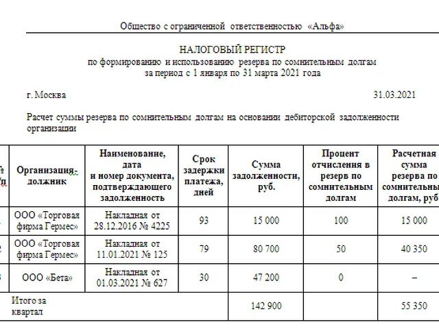 Инвентаризация резерва по сомнительным долгам. Регистр налогового учета по сомнительным долгам. Алгоритм расчета резерва по сомнительным долгам. Приказ на начисление резерва по сомнительным долгам. Бух справка резерв по сомнительным долгам.