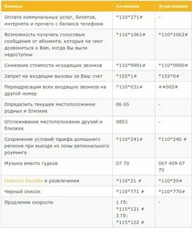 Как узнать тариф билайн телефоне команда