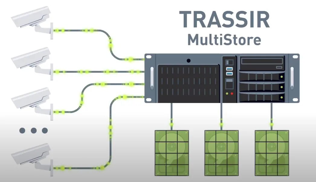 Программное обеспечение trassir. Программное обеспечение trassir