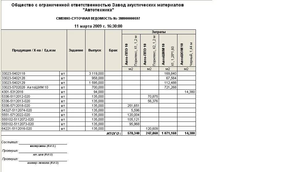 Отчет производства за смену печатная форма документа. Сменно-суточное задание на производстве. Форма 206 сменный производственный отчет. Форма отчета производства за смену. Отчет цеха