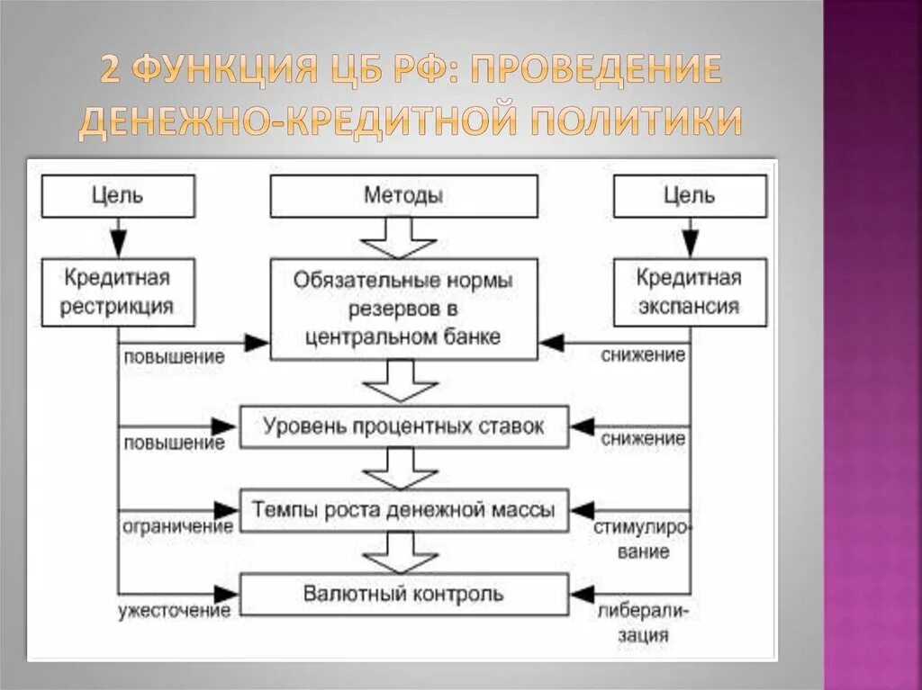 Кредитно-финансовая политика ЦБ РФ. Денежно-кредитная политика ЦБ РФ. Денежно-кредитная политика центрального банка. Роль денежно кредитной политики. Роль кредитной политики банка