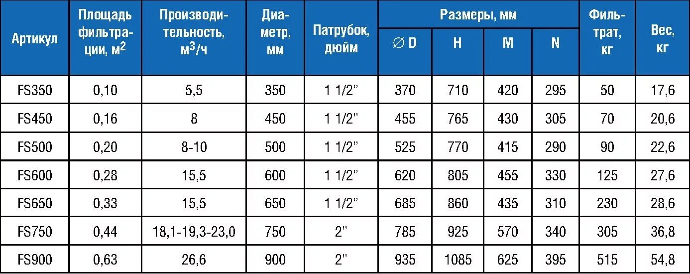 0 8 л в м. Объем воды в бассейне. Объем бассейна калькулятор. Объем кругового бассейна. Расчет диаметра бассейна.