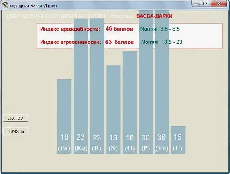 Диагностика опросника басса дарки. Методика басса дарки. Опросник враждебности басса-дарки. Индекс агрессивности басса дарки. Тест басса-дарки на агрессивность.