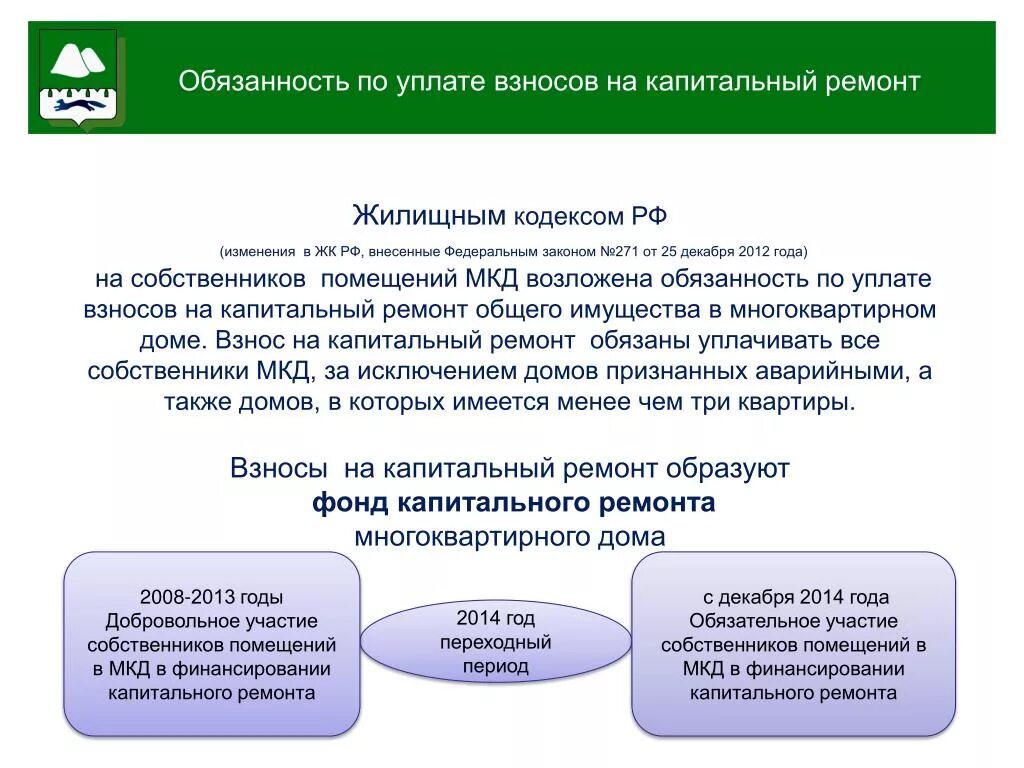 Обязанность уплаты капитального ремонта