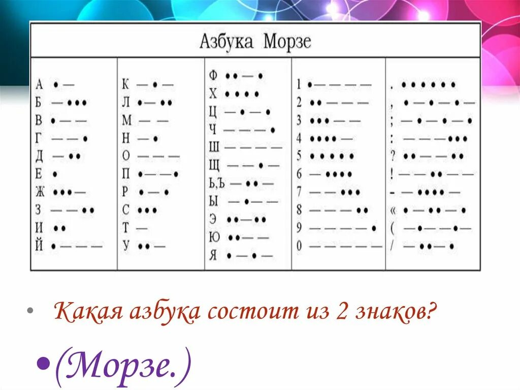 Морзе Азбука Морзе. Азбука Морзе 4 точки. Азбука Морзе для детей. Азбука Морзе алфавит для детей. Азбука морзе с нуля