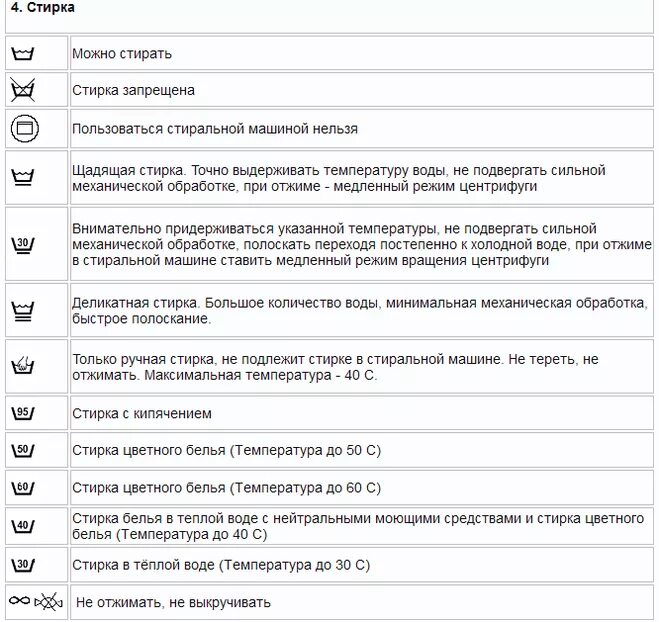 Что значит f на одежде