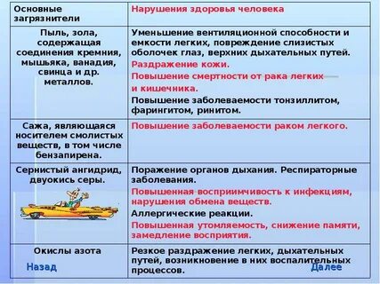 Решение проблем транспорта