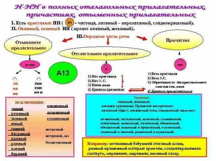 Отчаянно как пишется нн