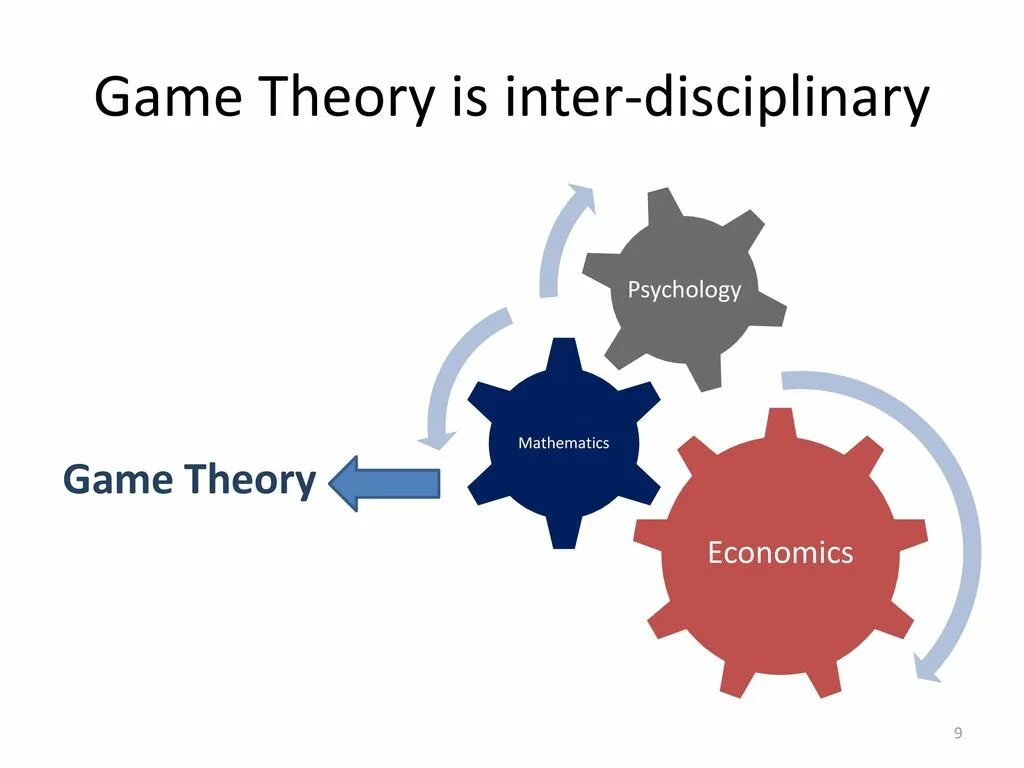 A game theory. Game theory economics. game theory in economics. the game theorists. game theory tools.