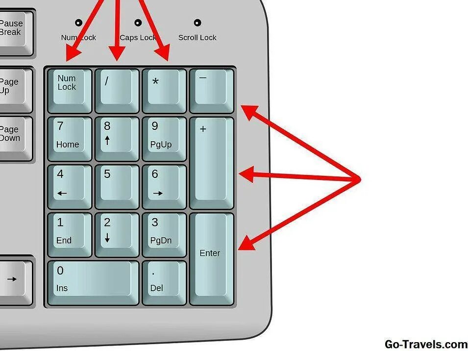 Кнопка num lock. Кнопка num. num на клавиатуре. numlock на клавиатуре что это. кнопка num del на клавиатуре.