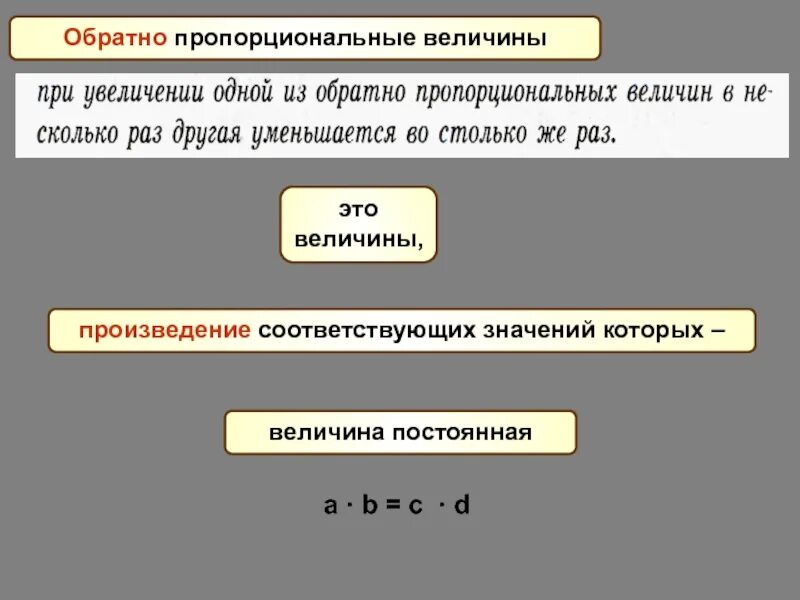 Обратная величина произведения