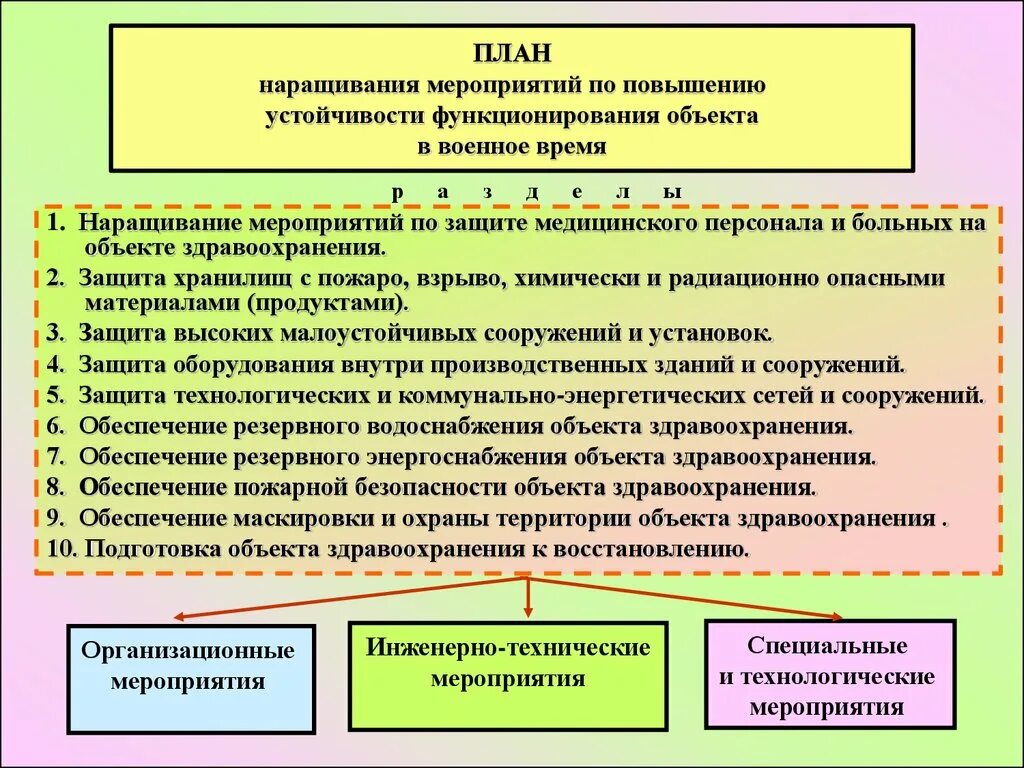 Мероприятия по повышению устойчивости объектов. План мероприятий по повышению устойчивости. План мероприятий по повышению устойчивости функционирования. Повышение устойчивости функционирования объектов.