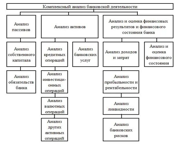 Содержание коммерческой деятельности предприятия. Инвестиционный менеджер. Функции коммерческой деятельности и ее задачи. Функционирование коммерческой организации. Эффективность работы предприятия.