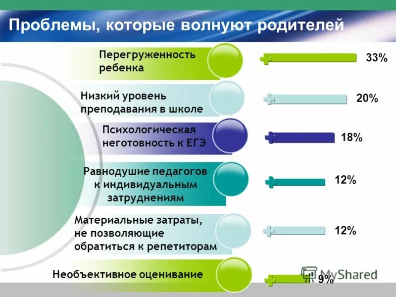 Проблемы которые есть в москве. Проблемы профсоюза. Проблемы которые есть в москве. Этапы постановки научной проблемы. Проблема которую решает проект.