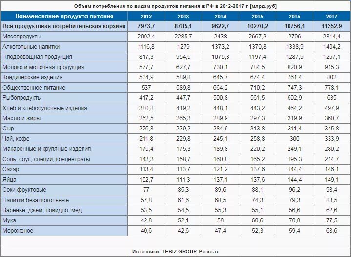 Росстат продукты. Индекс цен на продовольственные товары. Росстат продукты. Статистика цен. Индекс потребительских цен на товары и услуги.