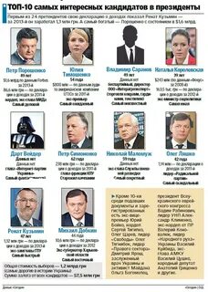 Кандидаты украины