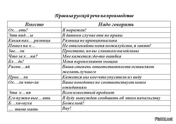 Слова вместо мата. Правила русской речи на пр. Культура русской речи на производстве. Культурная речь на производстве. Замена мата на производстве.