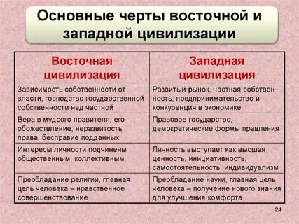 Социальное положение молодежи отличается стабильностью и консерватизмом