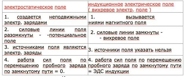 Сравнительная характеристика электрических полей. Электрическое и электростатическое поле разница. Вихревое и электростатическое поле. Электростатическое поле и электрическое поле разница. Различия электрического и электромагнитного полей.