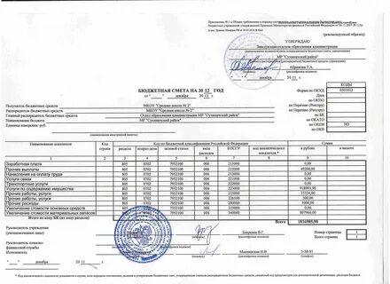 Закроют бюджетные организации