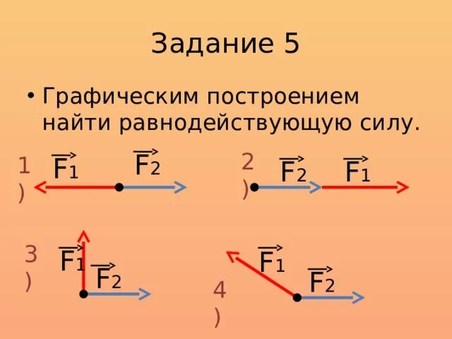 Как найти равнодействующей силы. Формула равнодействующей силы 9 класс. Найдите равнодействующую сил. Построение равнодействующей силы.