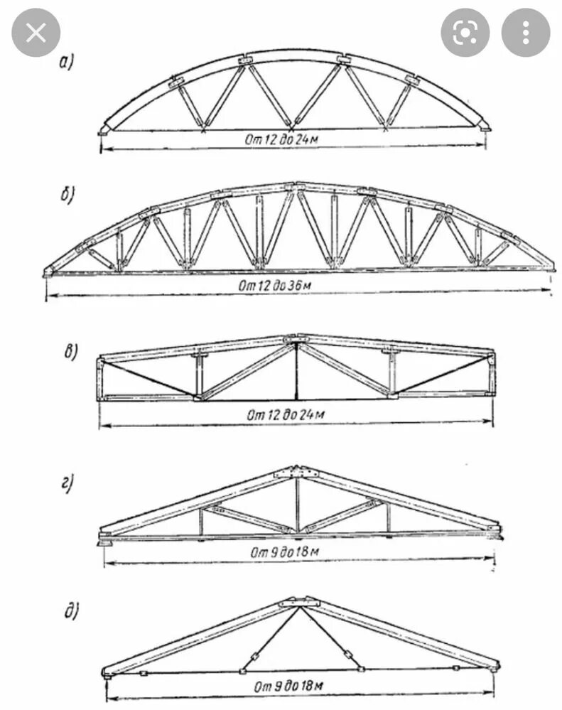 Пролет 12 м. Стропильная ферма пролет 30 метров. Жб стропильные фермы 18м 24м. Ферма стропильная железобетонная 30 метров. Жб ферма 30 м.