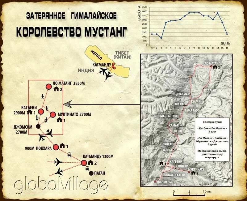 Схема затерянного. Мустанг королевство в Непале на карте. Верхний Мустанг карта. Мустанг государство на карте.