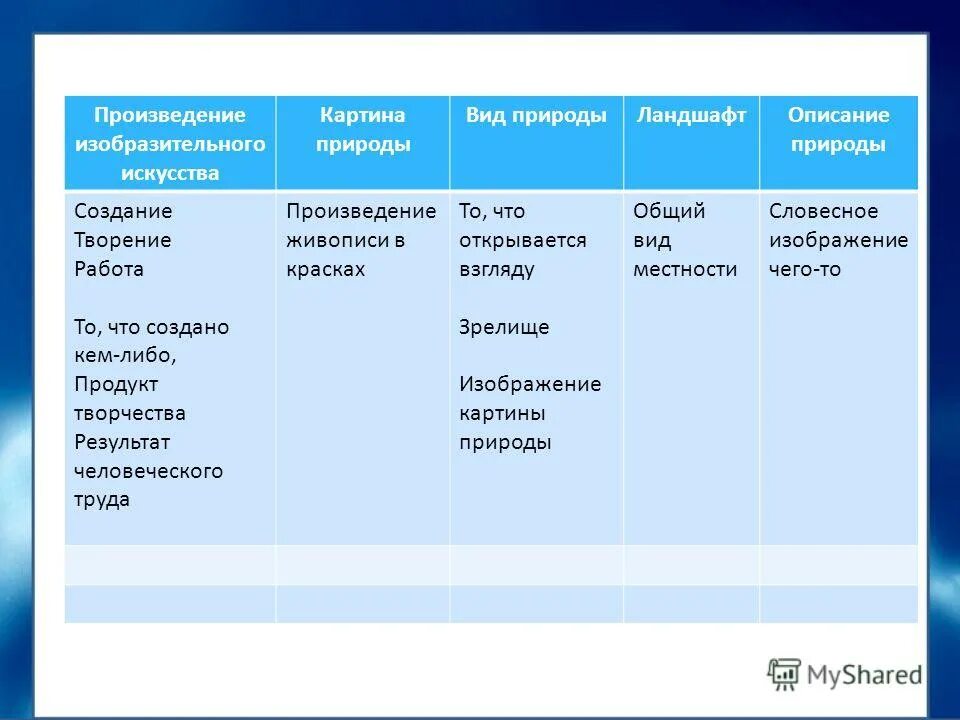 Герои рассказа бежин луг таблица. Характеристика мальчиков из рассказа бежин луг. Сделать таблицу по рассказу бежин луг. Характеристика героев рассказа бежин луг таблица. Таблица по рассказу бежин луг 6 класс про мальчиков литература.