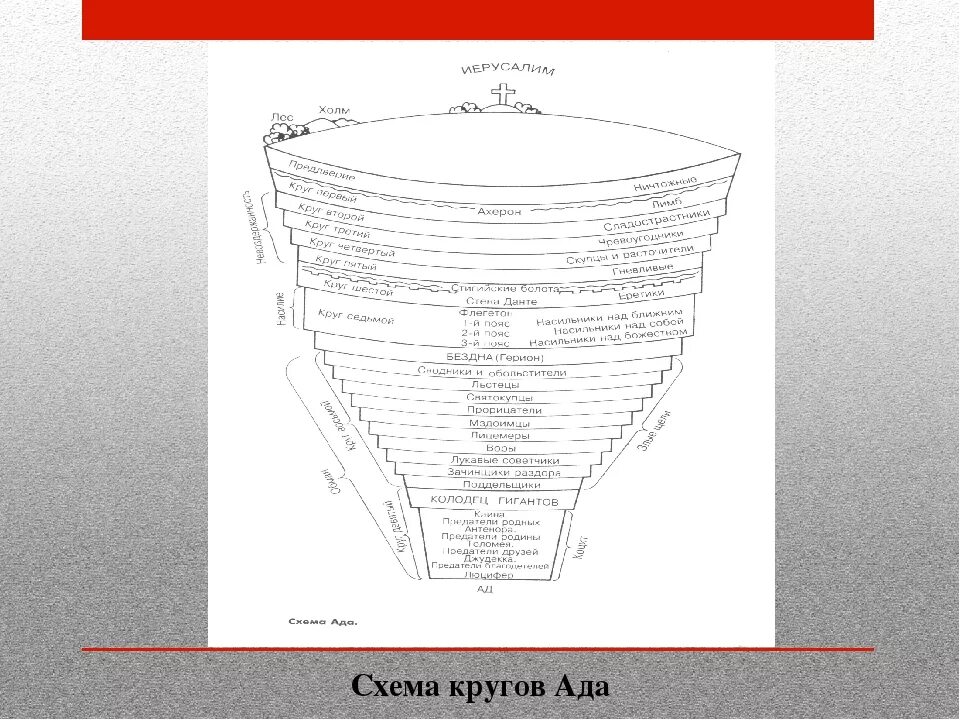 Ад данте на русском