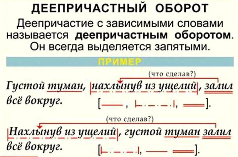 Какое слово является причастием. Как составить предложение с деепричастным оборотом. Деепричастие и деепричастный оборот примеры. Деепричастный обоборот. Предложения с деепричастными оборотами.