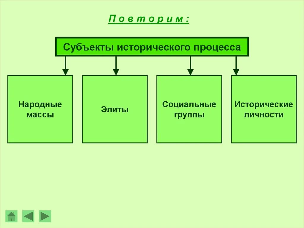 Субъект исторического развития