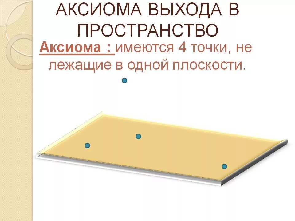 Аксиома рисунок. Существуют 4 точки не лежащие в 1 плоскости. Точки не лежат в одной плоскости. Четыре точки не лежат в одной плоскости. Точки лежат в одной плоскости.