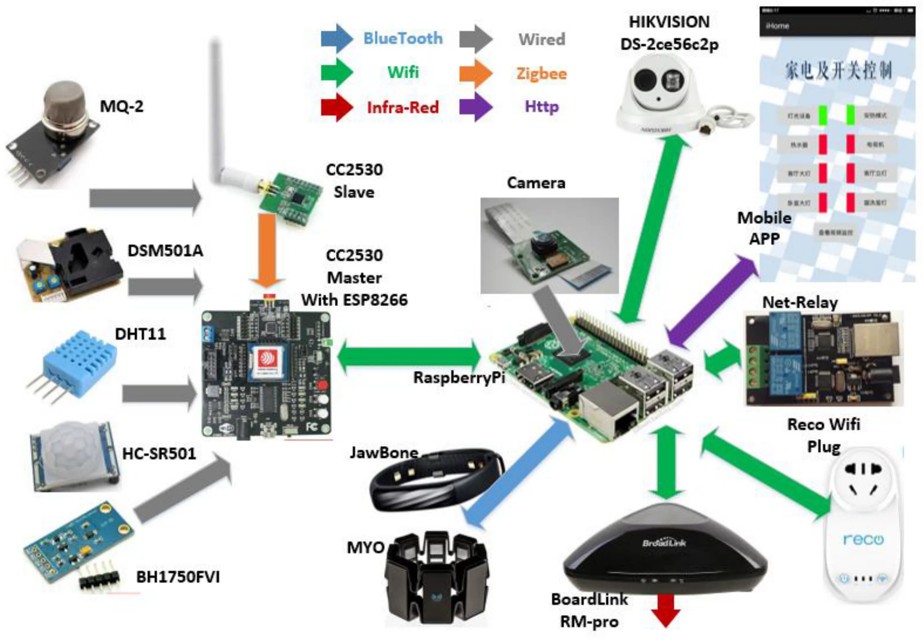 Умный дом на Raspberry Pi. Умный дом ZIGBEE схема. ZIGBEE 12w контроллер. ZIGBEE умный дом Raspberry. Умный дом zigbee алиса