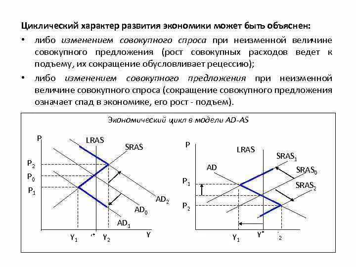 Циклический характер экономики. Цикличный характер экономического развития. Циклический характер развития экономики характерен. Циклическое развитие экономики.