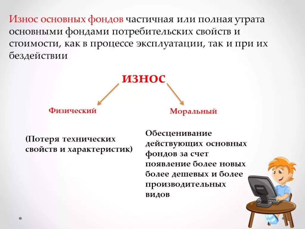 Основной капитал это основные средства. Физический износ фондов. Основные фонды износ. Износ основных фондов пример. Износ и амортизация основных фондов.