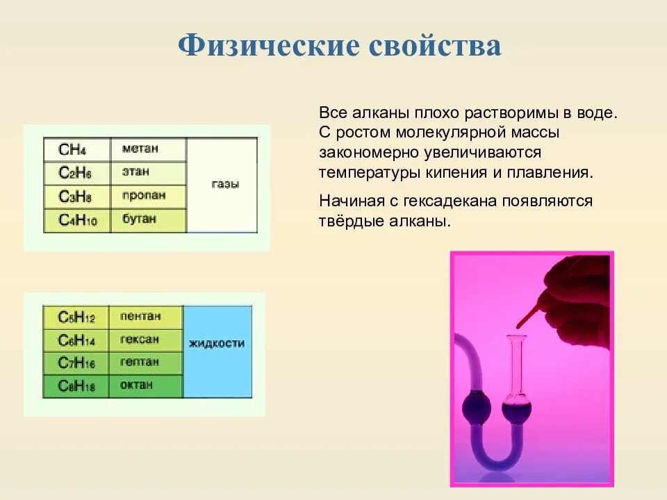 Характеристика этана. Физические свойства этана. Физ свойства этана. Алканы физические свойства.