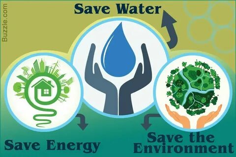 Ways to protect environment