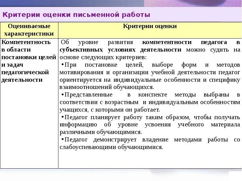 Оценки уровня квалификации педагогических работников. Методы оценки квалификации работника. оценка квалификации педагога это. критерии оценивания квалификации педагога. уровень квалификации оценщика.