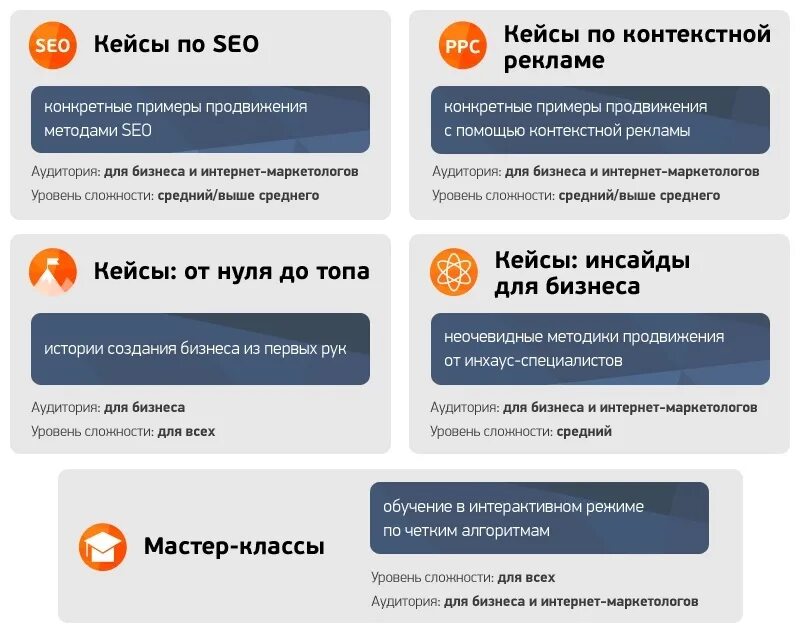 Оформление кейса