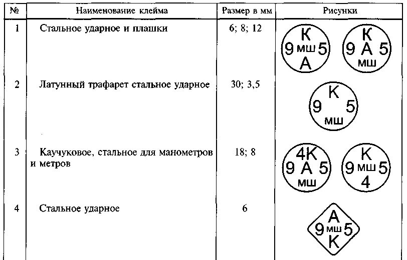 Чертеж клейма поверки стального ударного. Поверительное клеймо на манометре. Клеймо калибровки средств измерений. Расшифровка клейма поверки на манометре. Штамп поверки