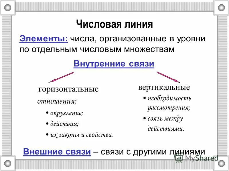 в том числе и организовать