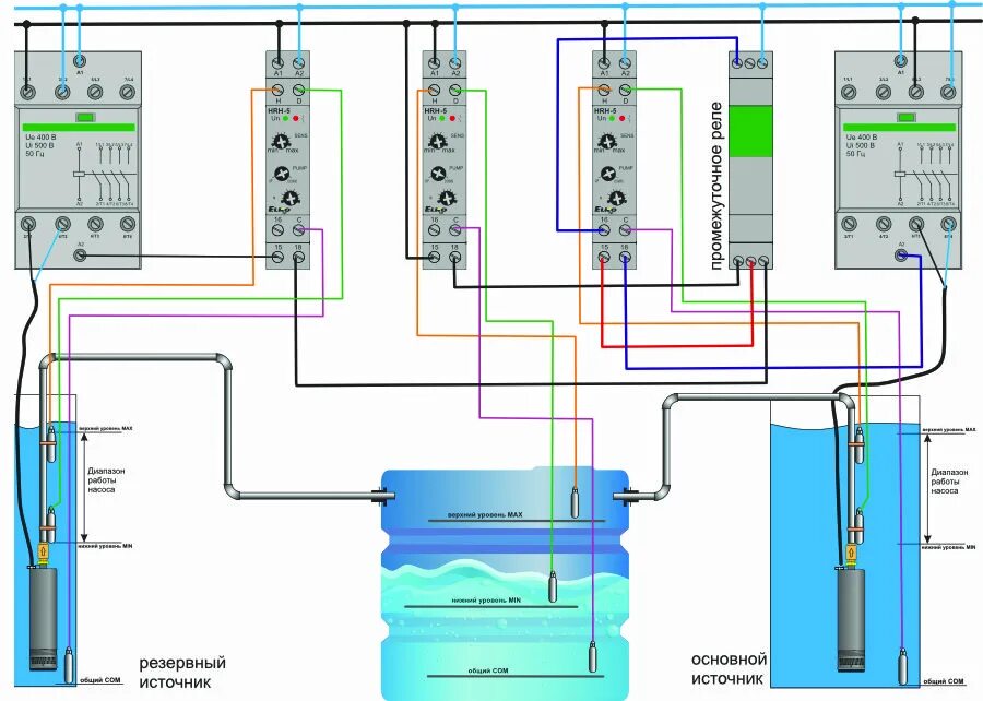 Реле контроля уровня HRH-5/Uni. Контроллер уровня жидкости t80 инструкция. HRH-5/Uni реле контроля уровня жидкости Elko. Контроллер уровня жидкости bd h. Электронное управление уровнем