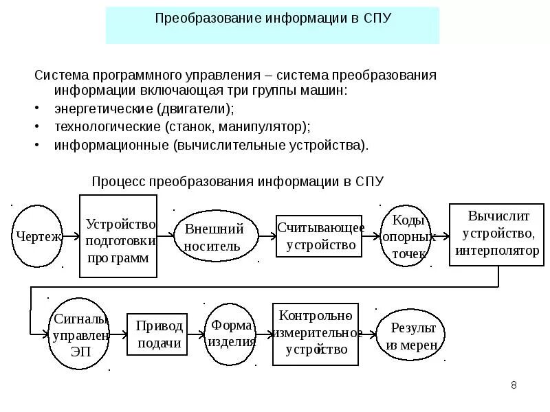 Информационная система программного управления. Системы программного управления. процесс преобразования информации. схема процесса преобразования. преобразование системы.
