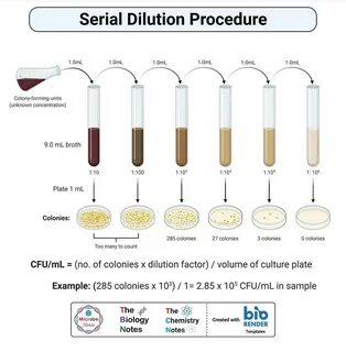 sigma aldrich calculator dilution - www.trademark55.ru.