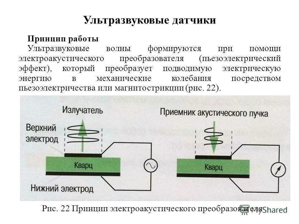 Датчики расстояния 6 класс технология. Пьезоэлектрические преобразователи ультразвука. Пьезоэлектрический преобразователь принцип действия. Принцип работы ультразвукового датчика.