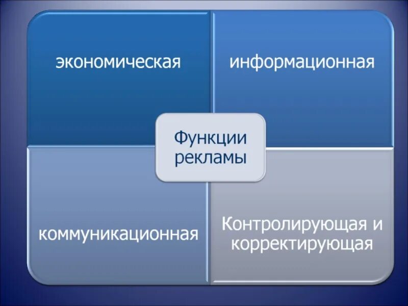 Основными функциями рекламы являются. Рекламная функция. Функции рекламы. Экономическая функция рекламы. Функции рекламы примеры.