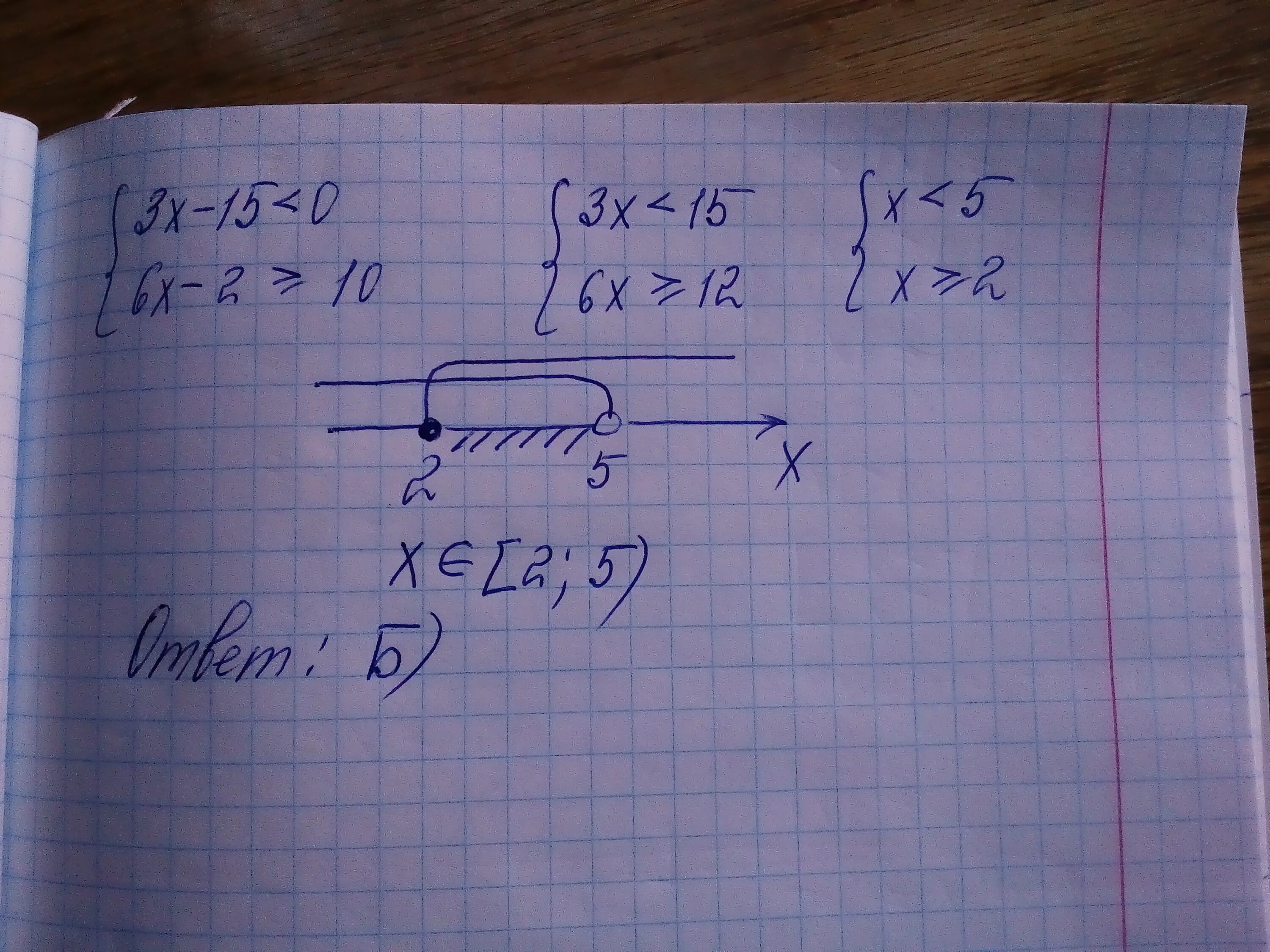 2х2-6х+5 0. У=х3-6х2+15. 3х - 6 = 0. 6х-15>3(5-2х)+6. Реши неравенство x2 15x 0