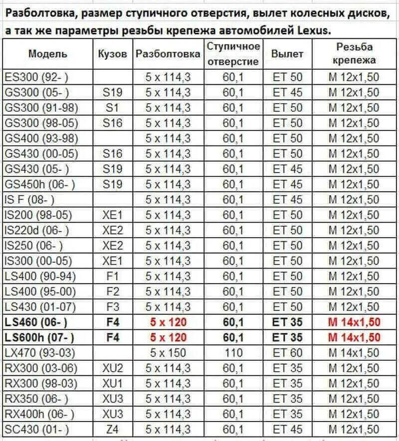 Разболтовка дисков r16 BMW. Разболтовка колесных дисков таблица совместимости. Вылет колесных дисков таблица совместимости. Универсальная разболтовка дисков r15. Допустимый размер резины